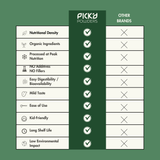 PICK'D MicroGREENS